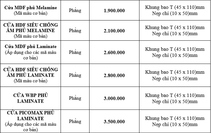 Báo giá cửa gỗ công nghiệp An Cường