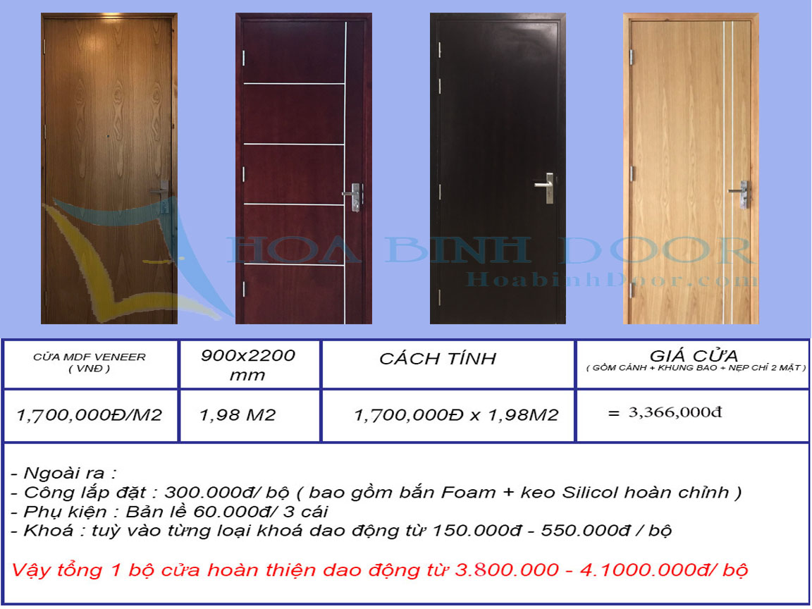 Bảng Giá Cửa Gỗ Công Nghiệp