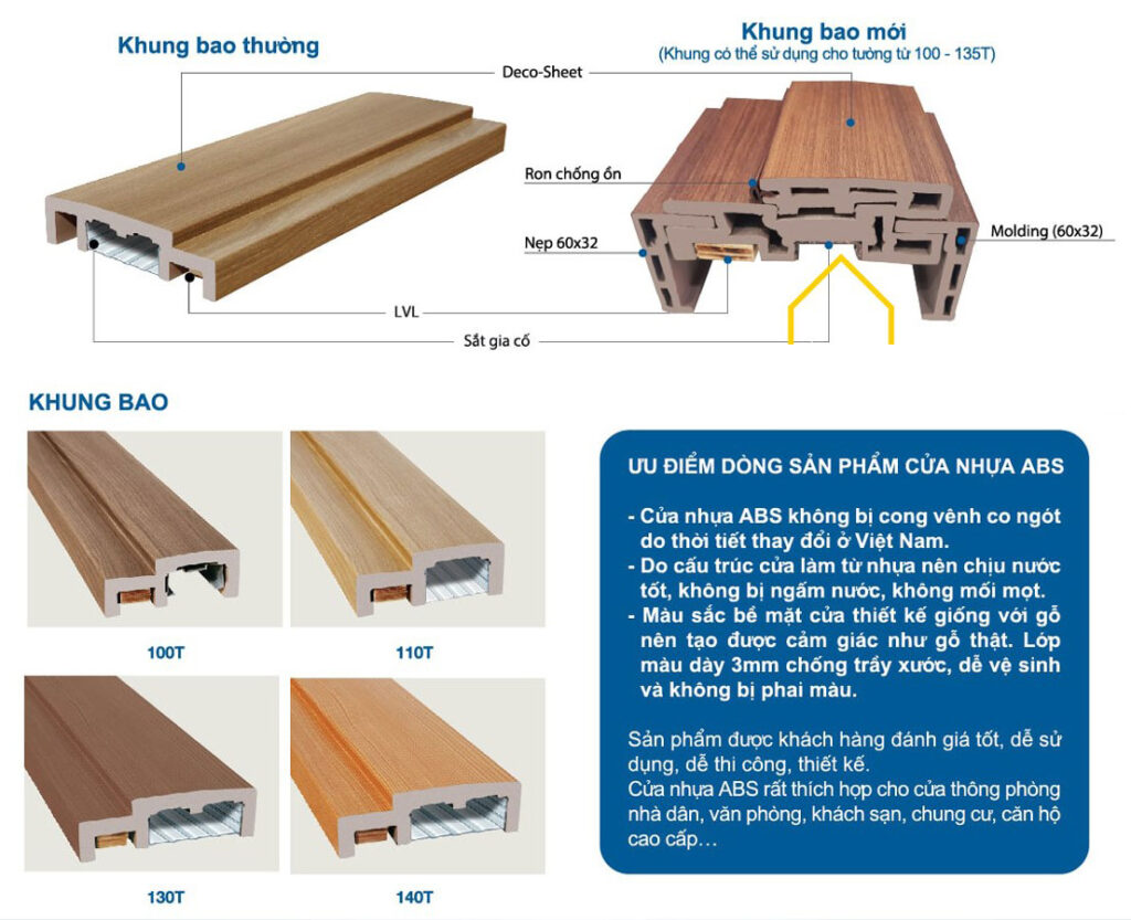 Nội, ngoại thất:  Cửa nhựa abs hàn quốc tại Đắk Lắk  Khung-bao-cua-nhua-abs-1024x833-1