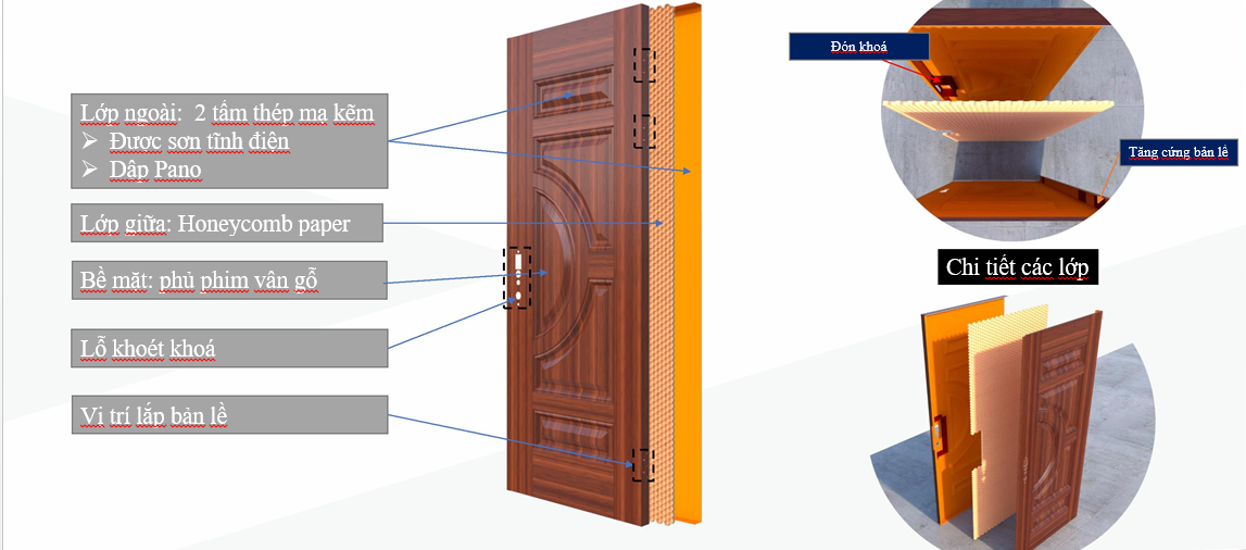 Nội, ngoại thất: Cửa thép vân gỗ tại trà vinh | Bảng giá cửa chính 4 cánh mới nh Cau-tao-cua-thep-van-go-hoabinhdoor