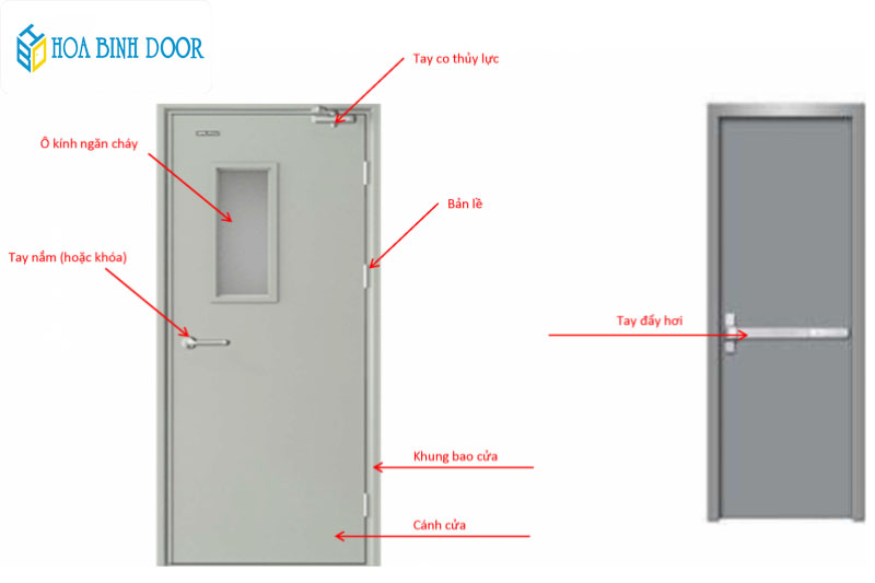 Báo giá cửa thép chống cháy tại Hồ Chí Minh giá tốt | Đã kiểm định
