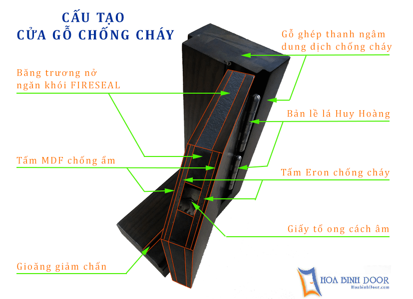 Báo giá cửa chống cháy tại Tân Phú – HCM | Đã Được Kiểm Định