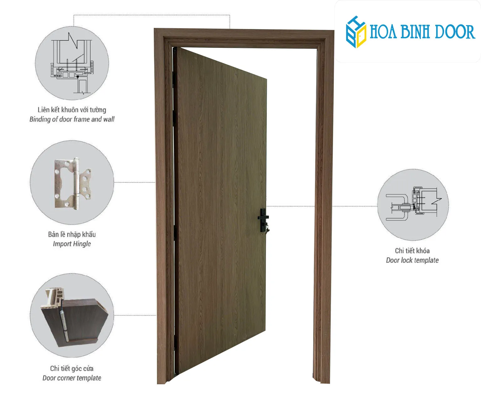 Báo giá cửa nhựa composite tại Trảng Bàng – Tây Ninh