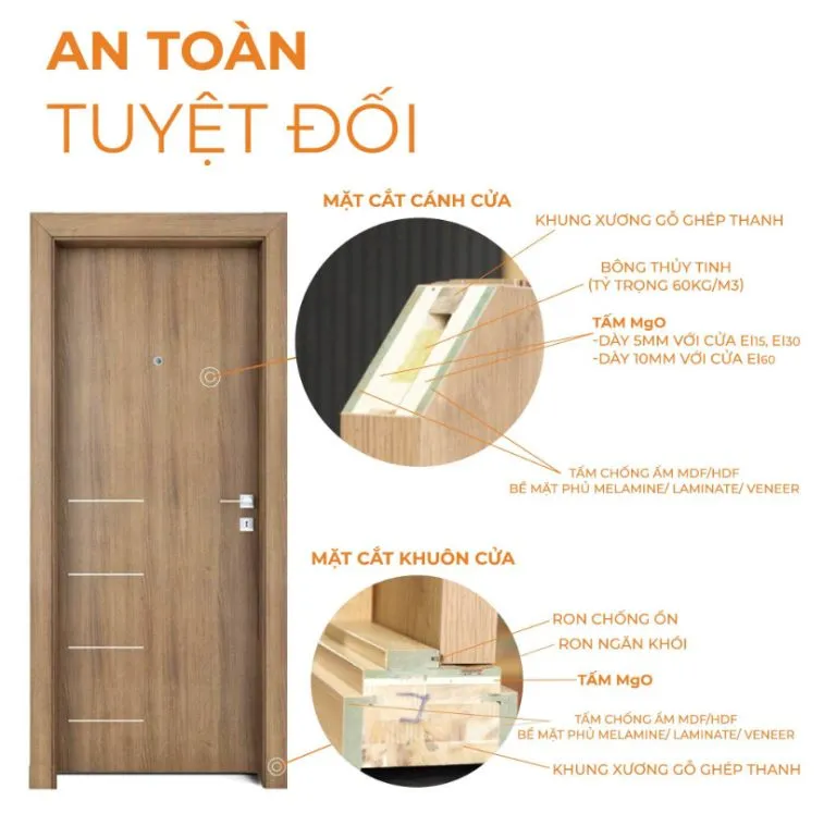 Báo giá cửa gỗ chống cháy tại Hồ Chí Minh | Đã kiểm định