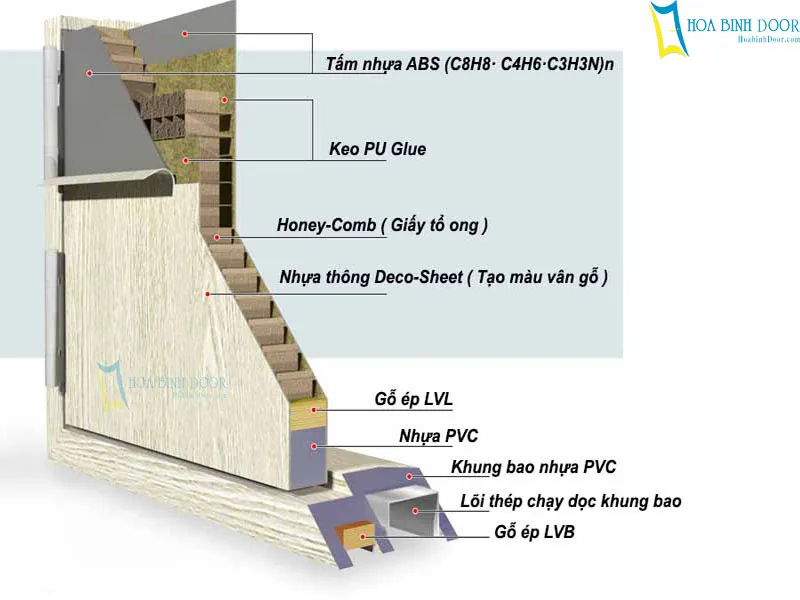 Báo giá cửa nhựa tại Hóc Môn | Cửa nhựa giả gỗ Hoainhdoor