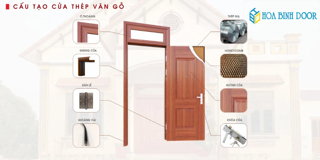 Báo giá cửa thép vân gỗ tại Cần Giuộc – Long An | Hobainhdoor