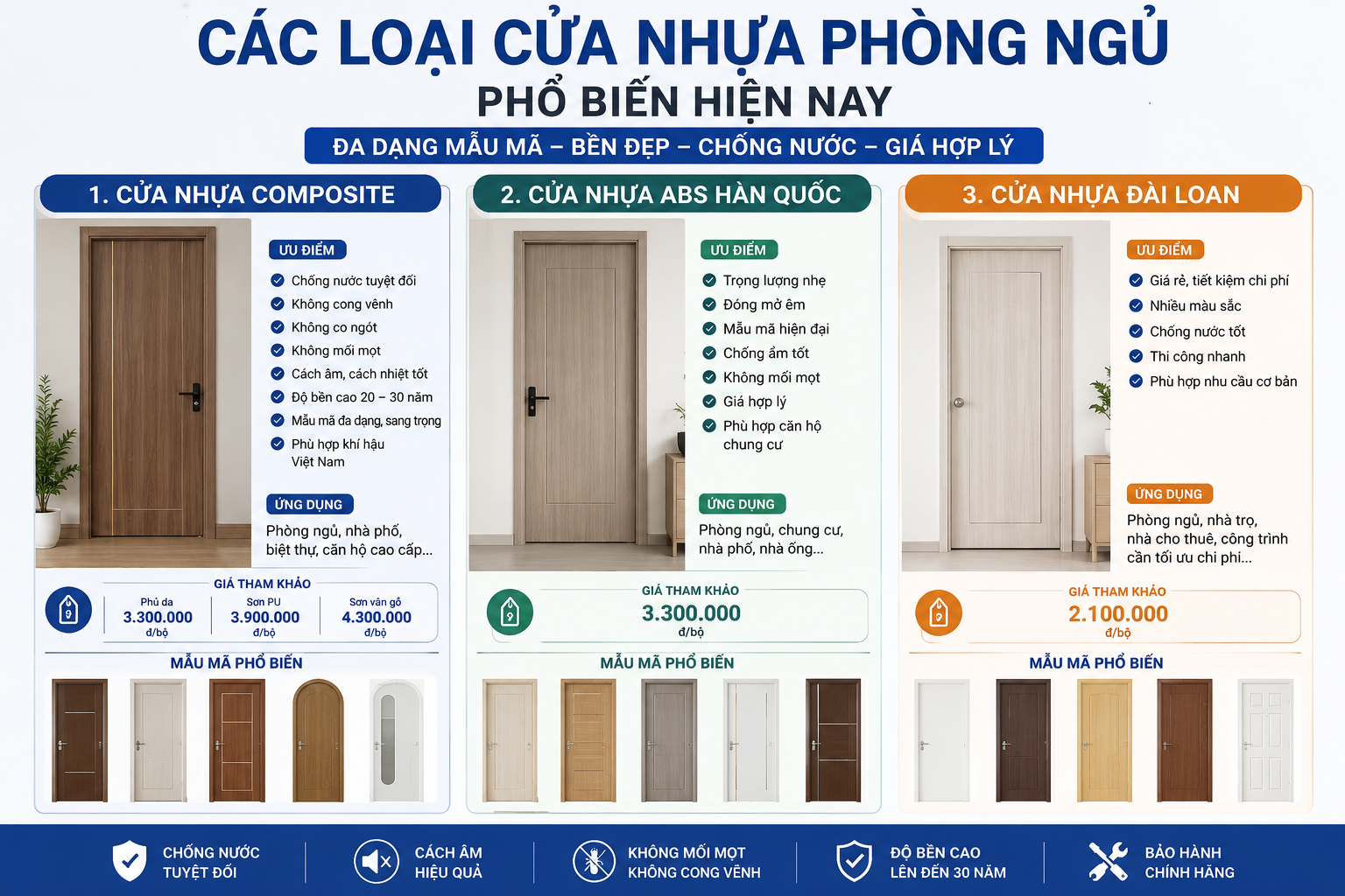 Cửa nhựa phòng ngủ loại nào tốt ? Hoabinhdoor