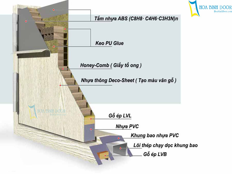 Báo giá cửa nhựa tại Phường Xuân Hòa – HCM | Hoabinhdoor