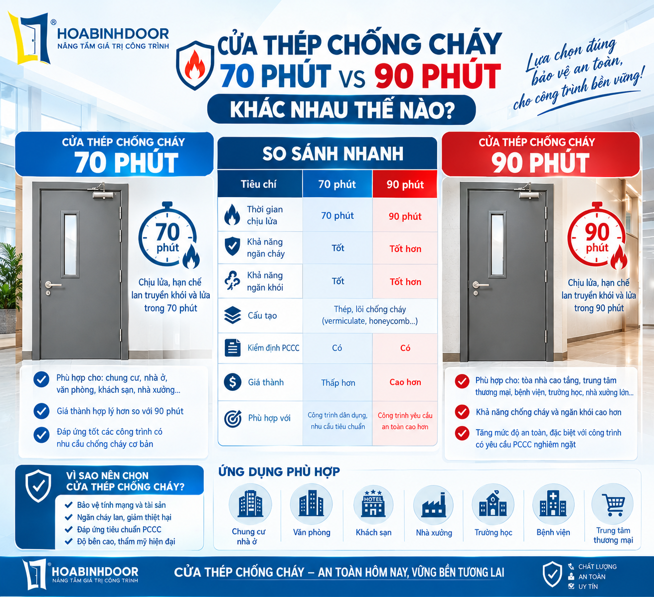 Báo giá cửa thép chốn cháy tại Đồng Nai | Có kiểm định PCCC
